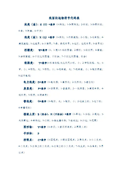 南方CASS线面状地物符号代码表