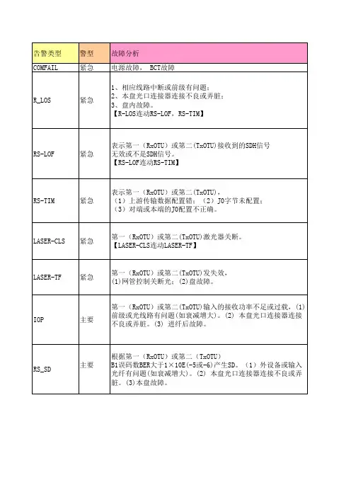 手记-烽火告警