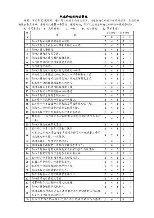职业价值观测试量表(整理版)