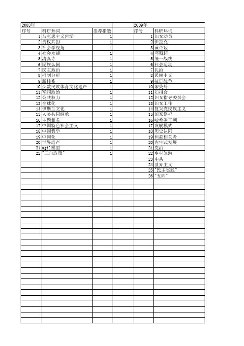 【国家社会科学基金】_文化动员_基金支持热词逐年推荐_【万方软件创新助手】_20140806