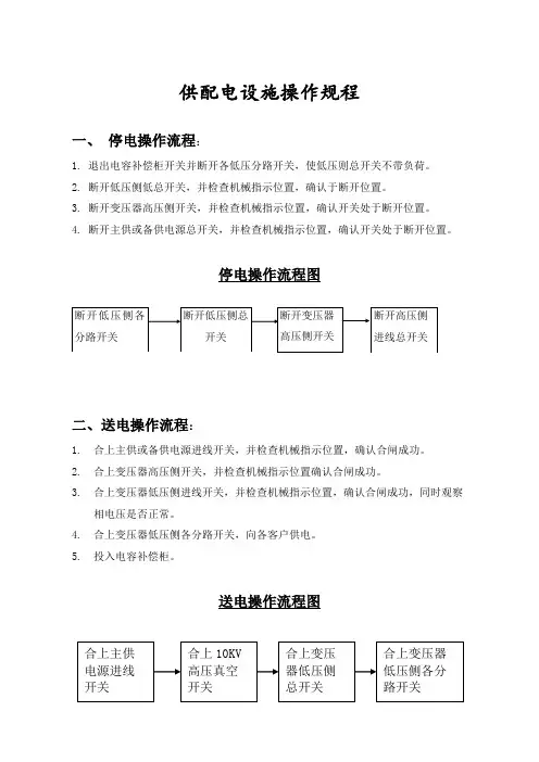 停、送电操作流程