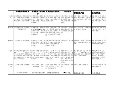 中央空调各种系统-优缺点比较