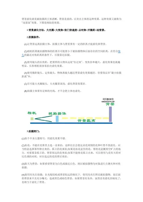 背景虚化