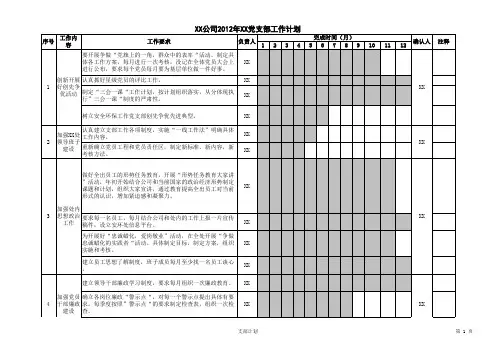 XX公司2012年XX支部工作计划