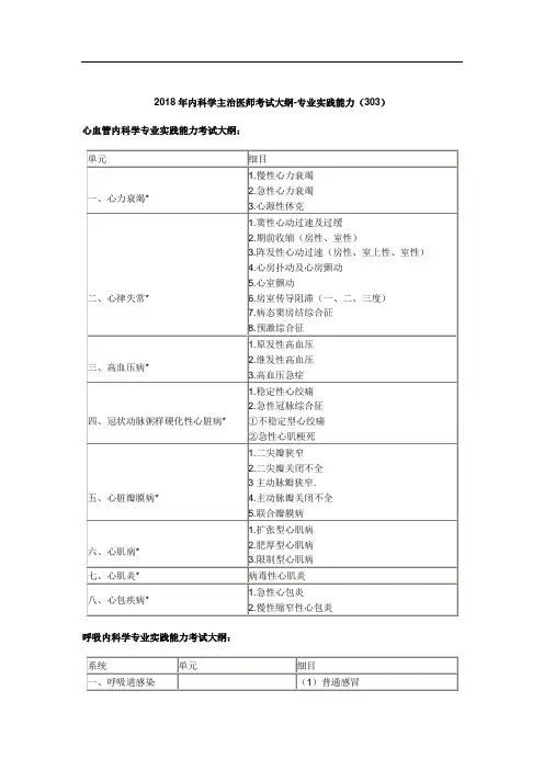 内科学主治医师考试大纲-专业实践能力(303)