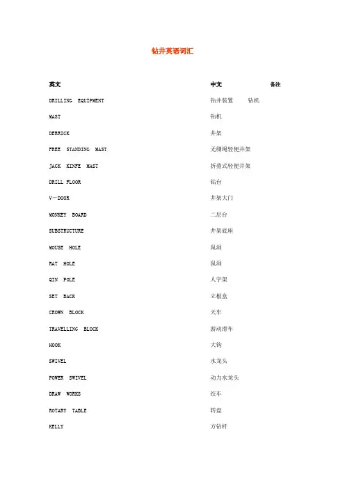 钻井英语词汇