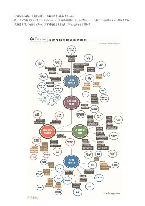 物流仓储管理体系流程图