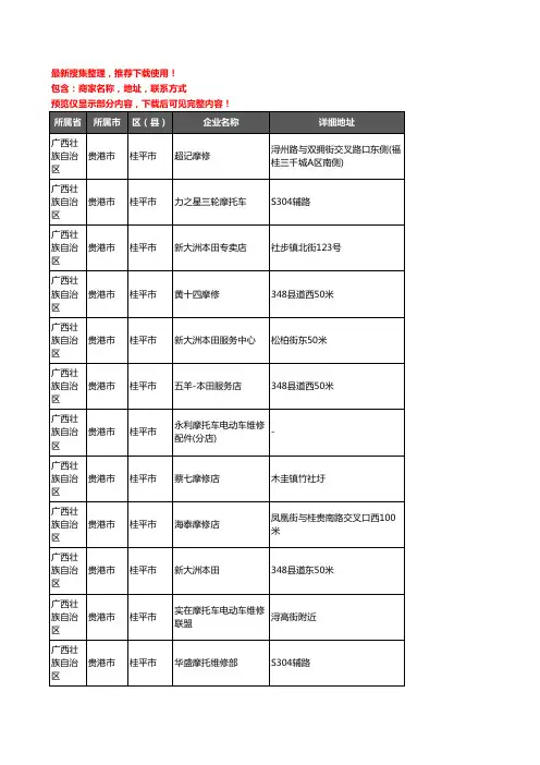 新版广西壮族自治区贵港市桂平市摩配企业公司商家户名录单联系方式地址大全261家