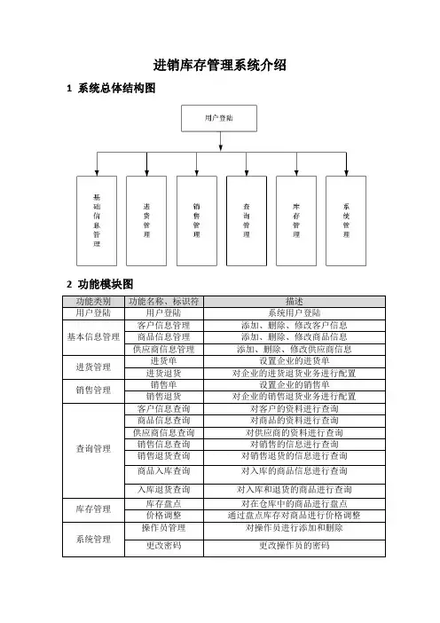 进销库存管理系统介绍
