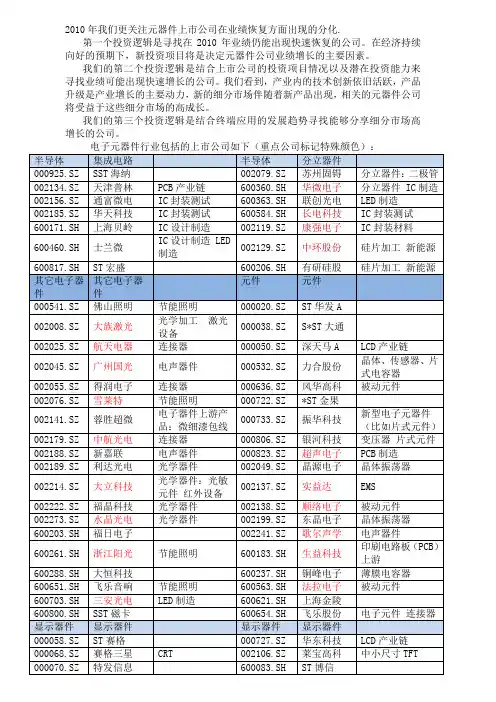 电子元器件行业分析总结