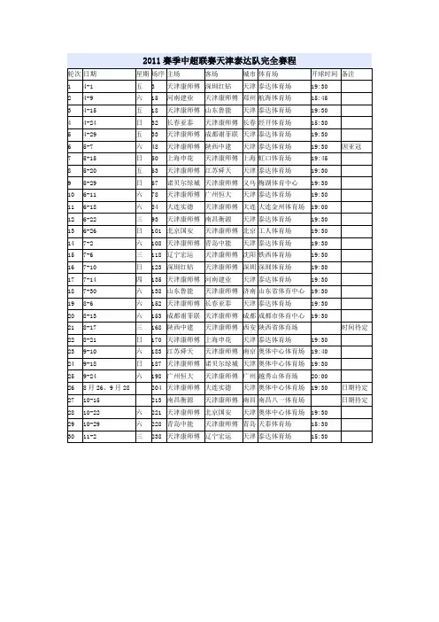 2011赛季中超联赛天津泰达队完全赛程