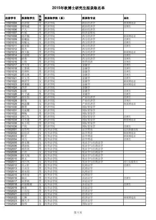2015年秋季博士研究生公示名单