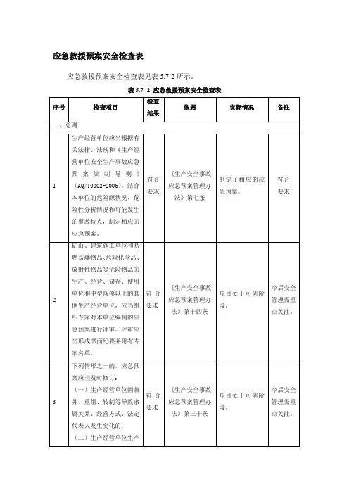应急救援预案安全检查表
