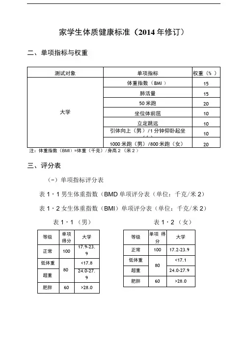 大学体测成绩对照表