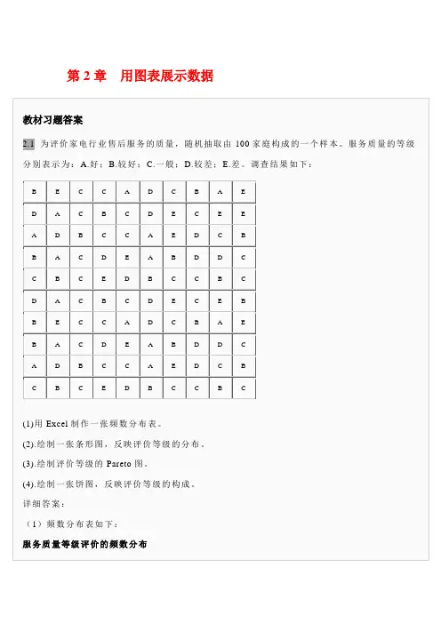 第2章用图表展示数据习题答案