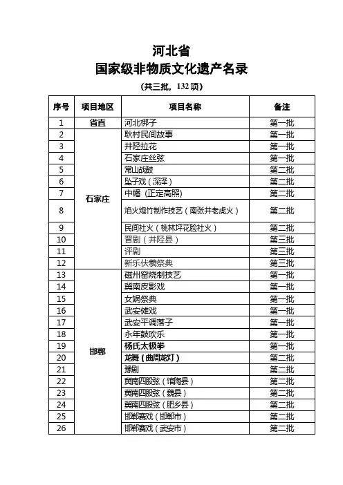 河北省国家级非物质文化遗产名录