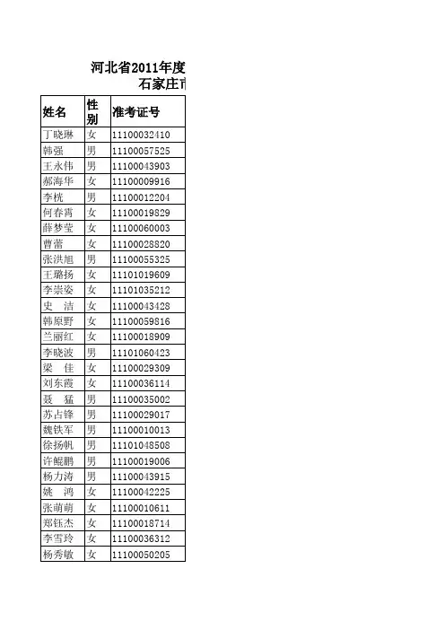 2011河北省公务员考试录用名单