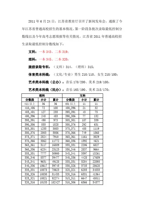 江苏2011年高考分数线公布