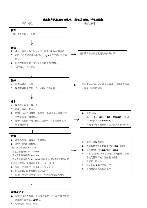 吸痰操作流程及要点说明