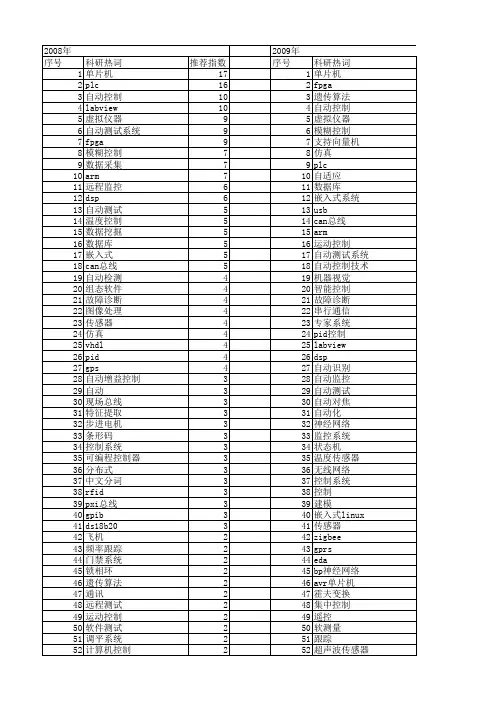 【微计算机信息】_自动_期刊发文热词逐年推荐_20140723