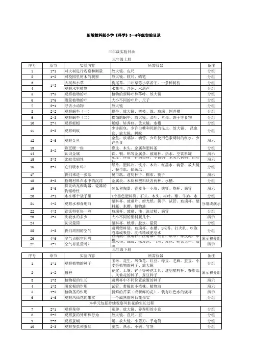 小学科学实验目录(教科版)