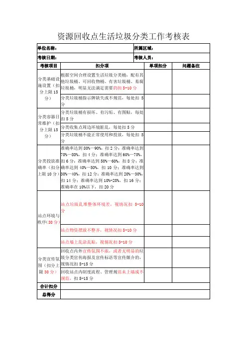 资源回收点生活垃圾分类运行情况检查评分表