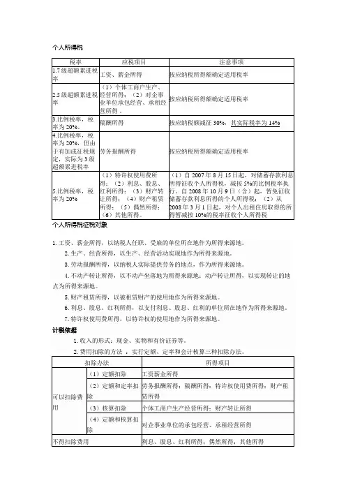 个人所得税