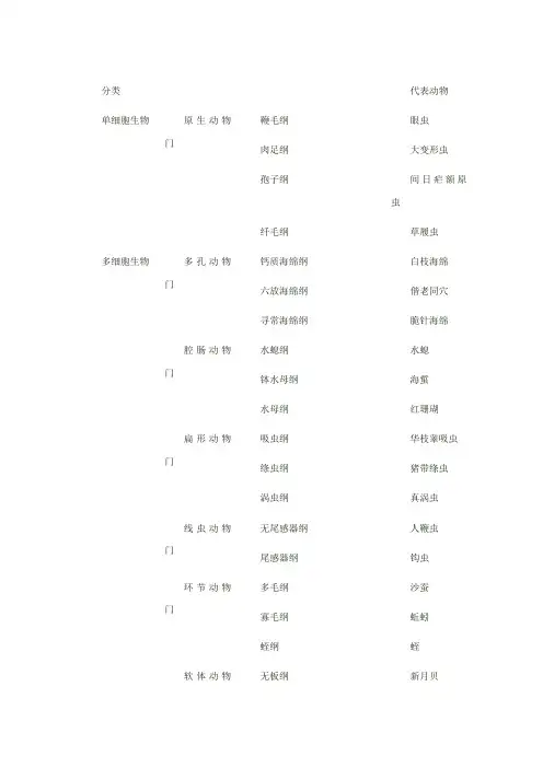 动物学实习昆虫名录