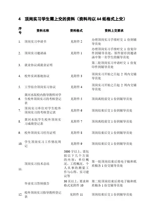 顶岗实习学生需上交的资料