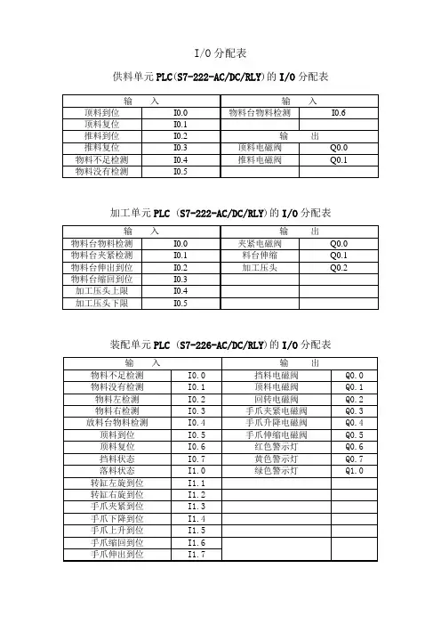IO分配表