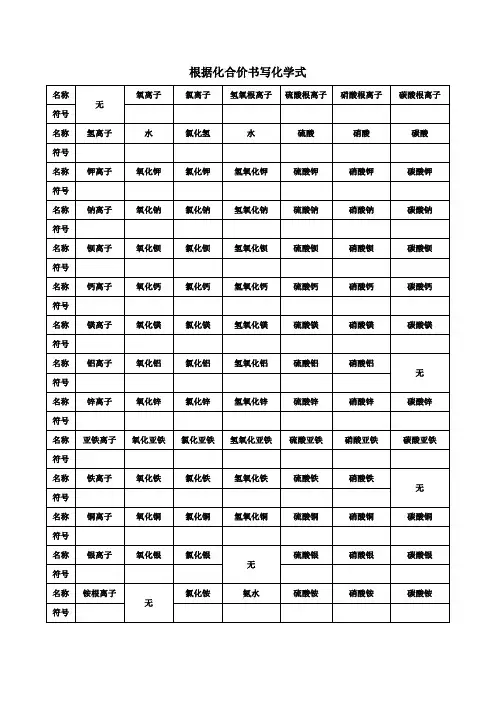 根据化合价书写化学式专项练习