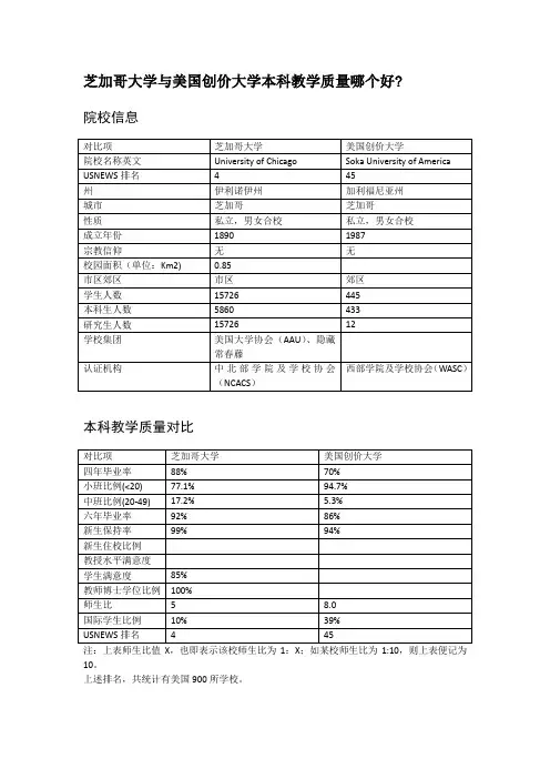 芝加哥大学与美国创价大学本科教学质量对比