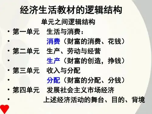经济生活第一课一轮复习