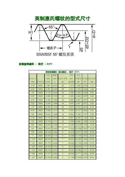 (完整word版)英制惠氏螺纹的型式尺寸