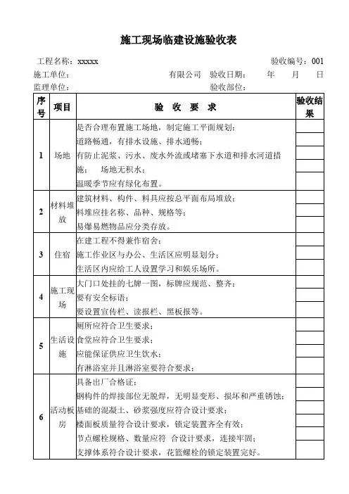 施工现场临建设施验收表