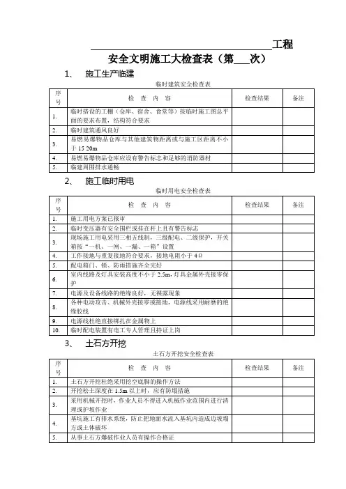 工程安全检查记录表