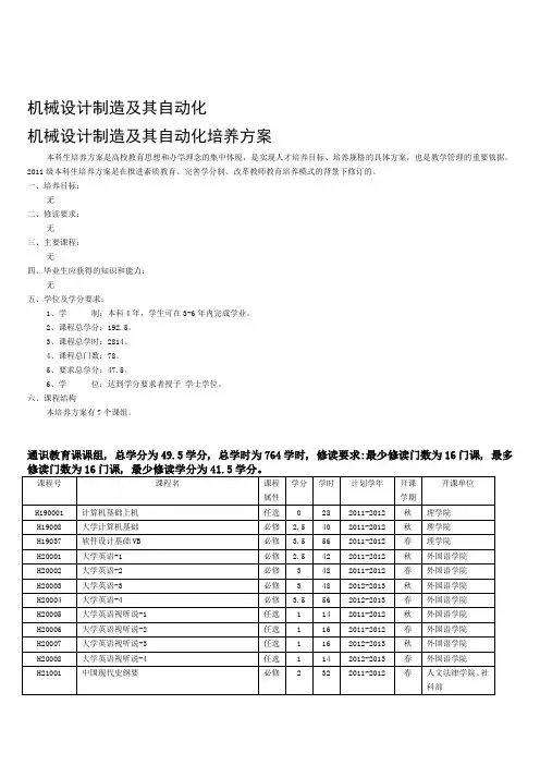 机械设计制造及其自动化培养方案