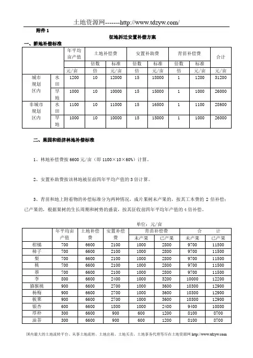 征地拆迁安置补偿方案
