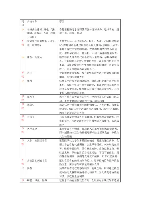 孕妇禁忌食物一览
