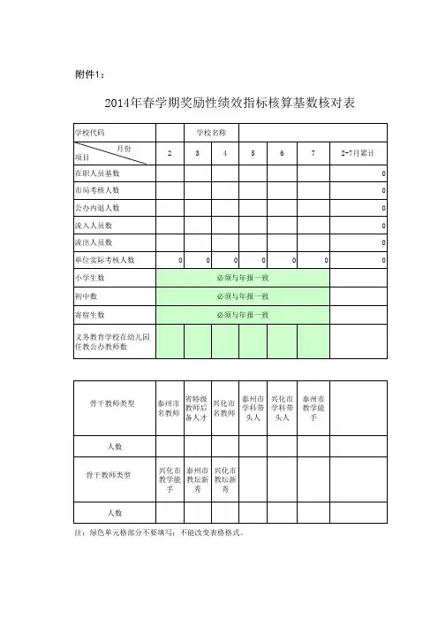 2014年春学期奖励性绩效指标核算基数核对表