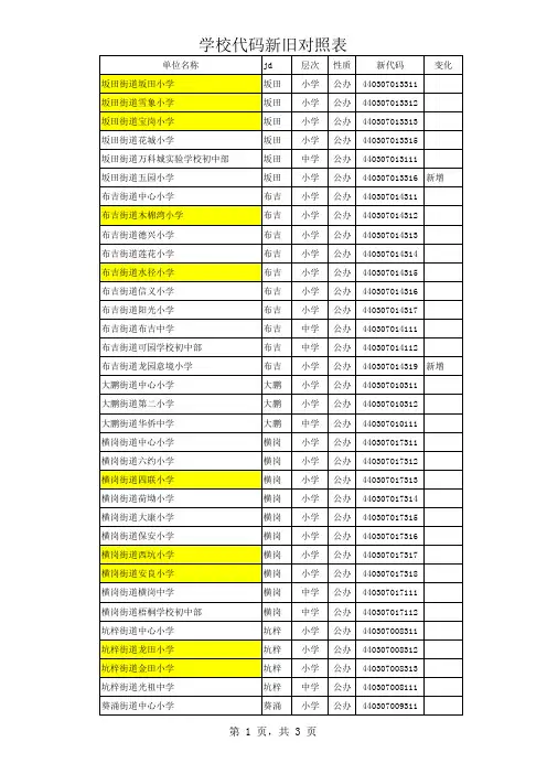 龙岗区学校代码