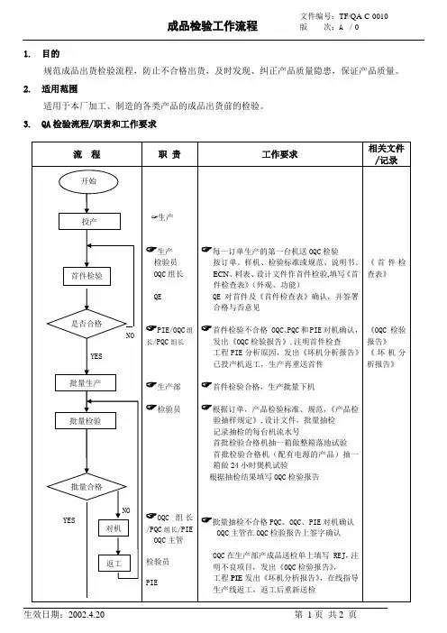 10 成品检验工作流程