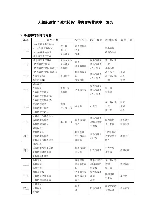 人教版教材“四大板块”的内容编排顺序一览表