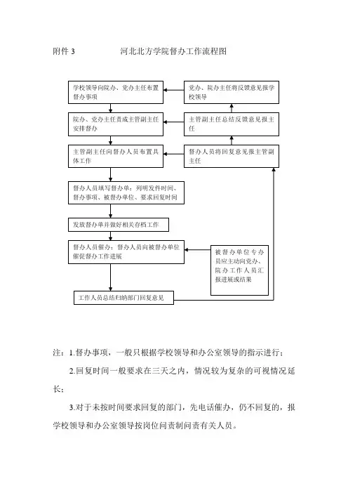 督办工作流程图