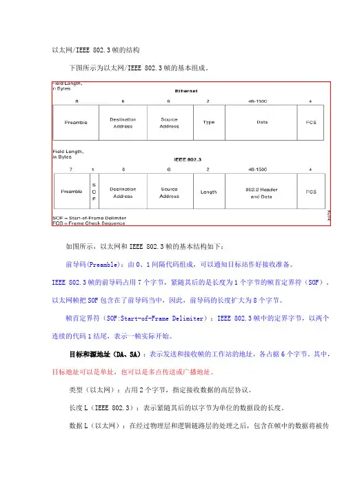 以太网IEEE 802.3帧的结构