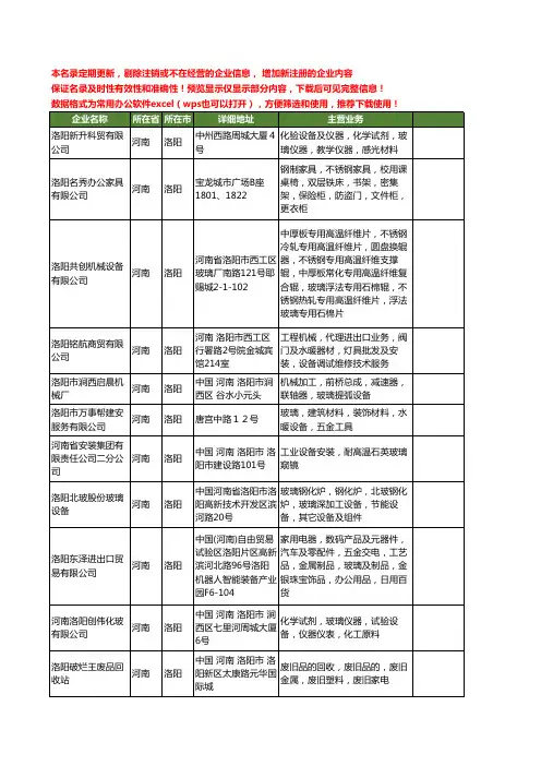 新版河南省洛阳玻璃设备工商企业公司商家名录名单联系方式大全87家