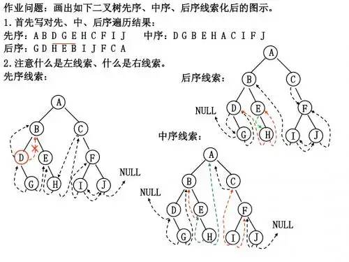 第八章 图结构 2