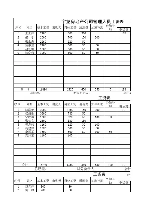 工资表