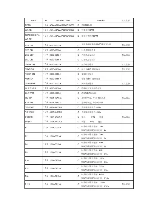 ht1622命令中文版