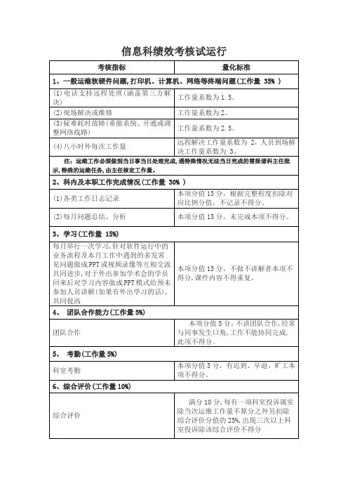 信息科绩效考核指标试运行